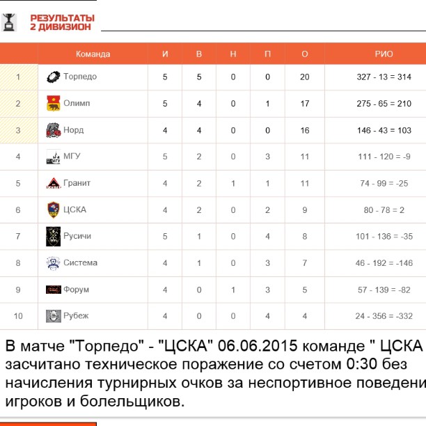 РК ЦСКА