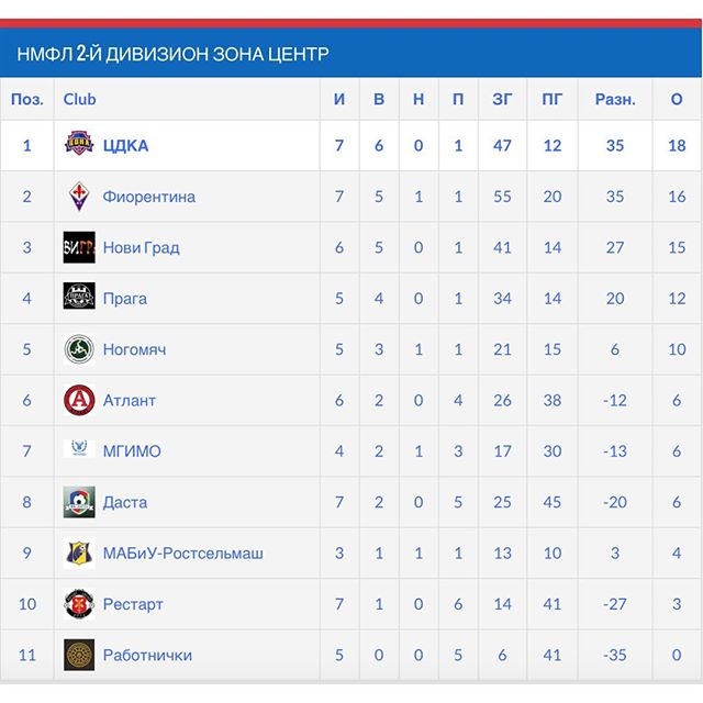 ЦДКА