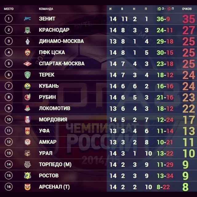 ПФК ЦСКА life