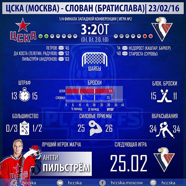 ПХК ЦСКА