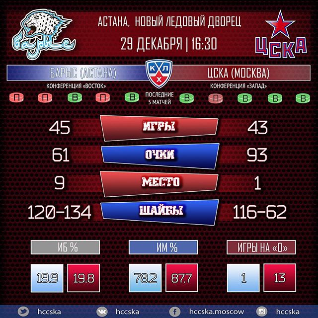 ПХК ЦСКА