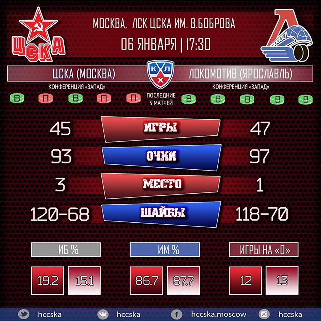 ПХК ЦСКА