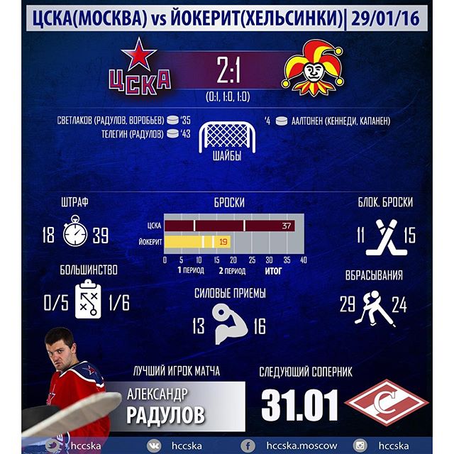 ПХК ЦСКА