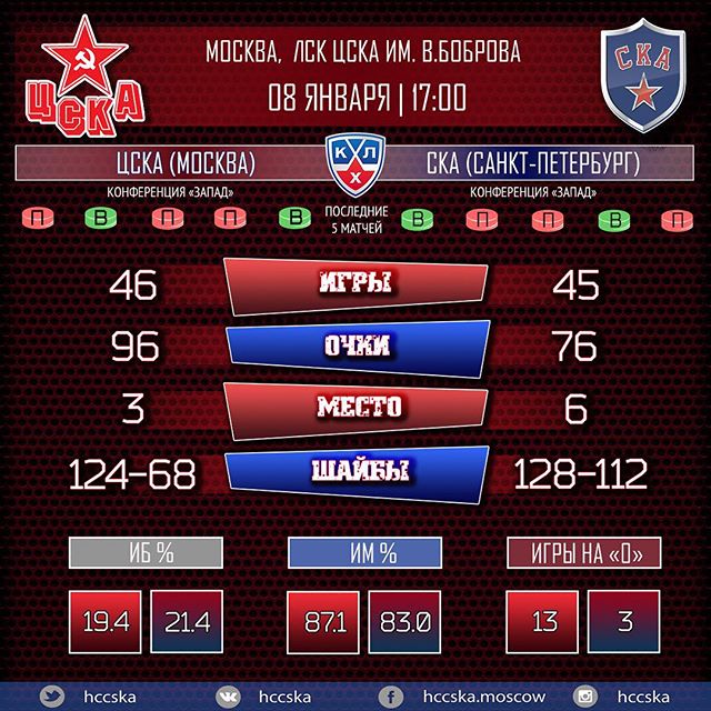 ПХК ЦСКА
