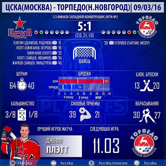 ПХК ЦСКА