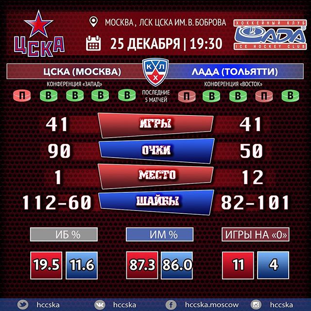 ПХК ЦСКА