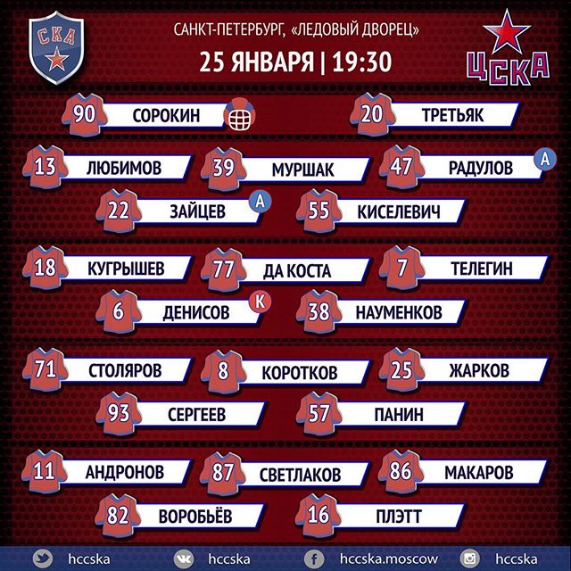 ПХК ЦСКА