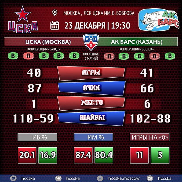 ПХК ЦСКА