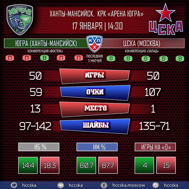 ПХК ЦСКА
