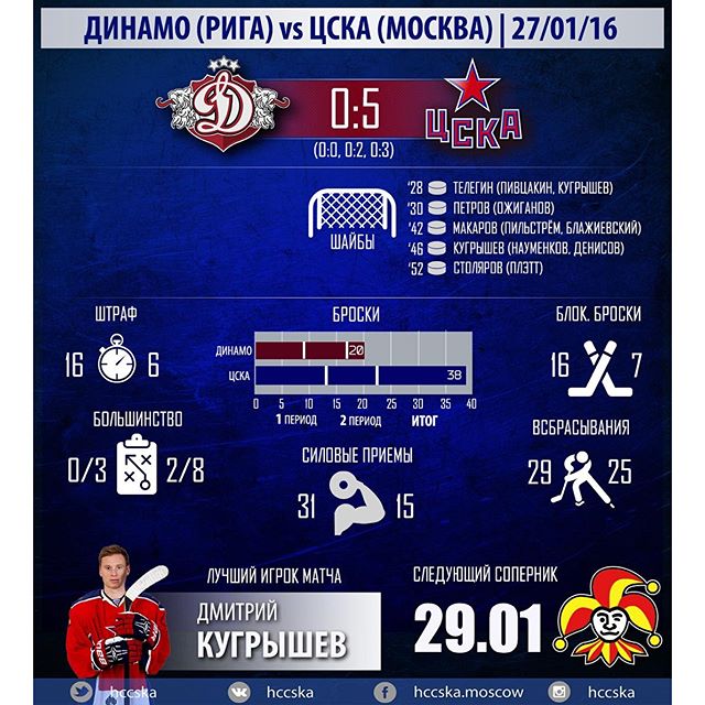 ПХК ЦСКА