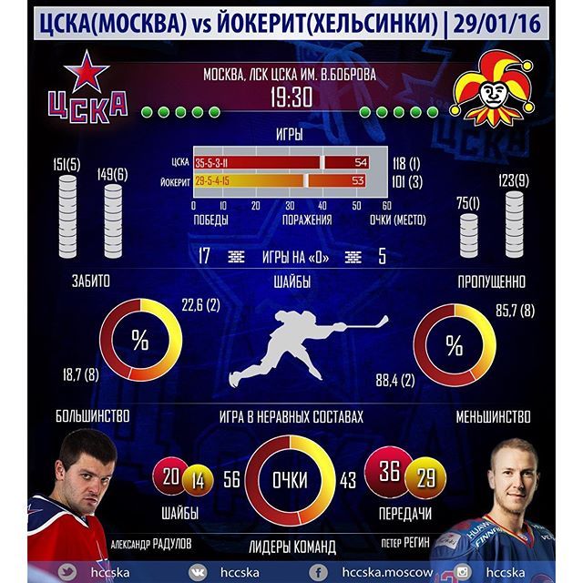 ПХК ЦСКА