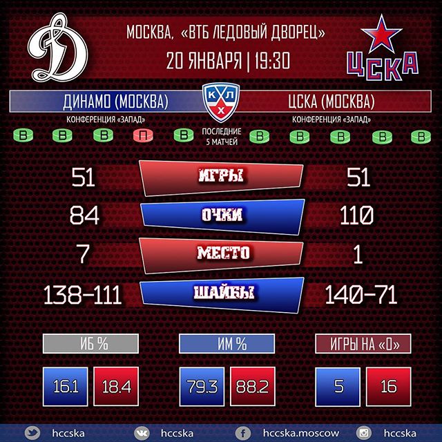 ПХК ЦСКА