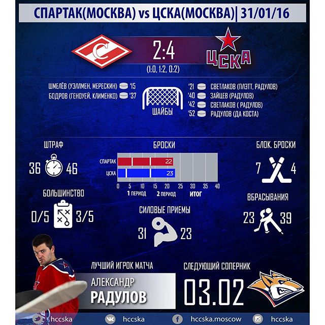 ПХК ЦСКА