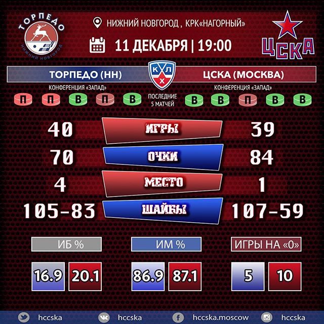 ПХК ЦСКА