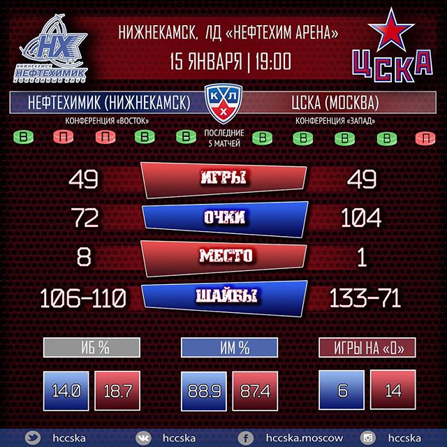 ПХК ЦСКА