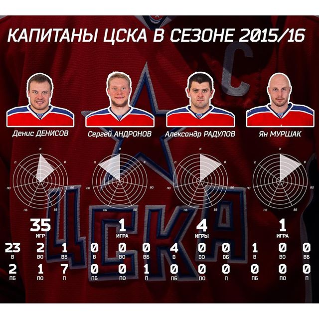 ПХК ЦСКА