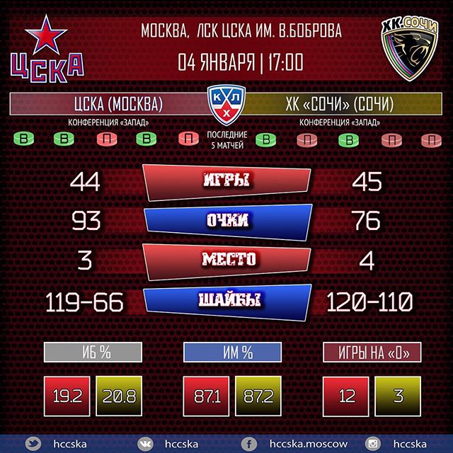 ПХК ЦСКА