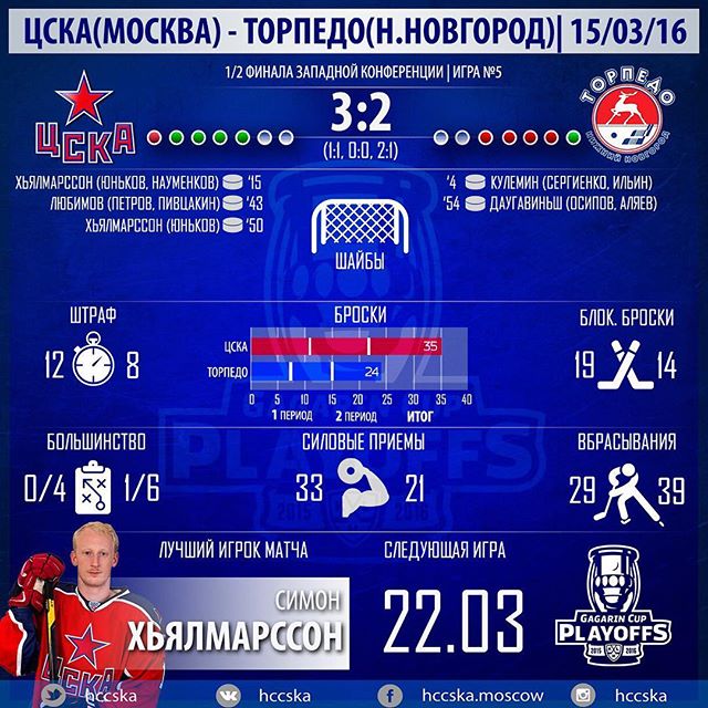 ПХК ЦСКА