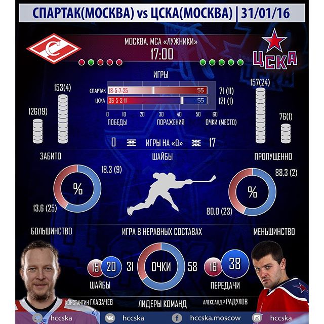 ПХК ЦСКА