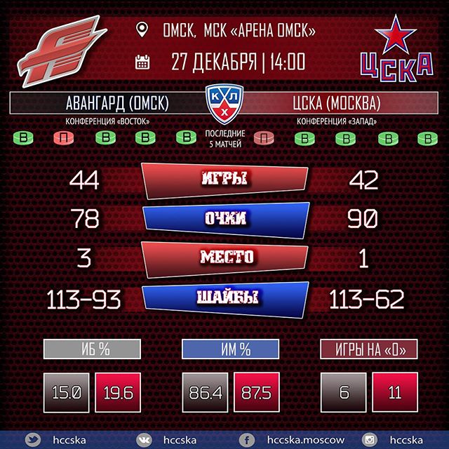 ПХК ЦСКА