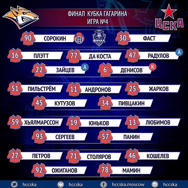 ПХК ЦСКА