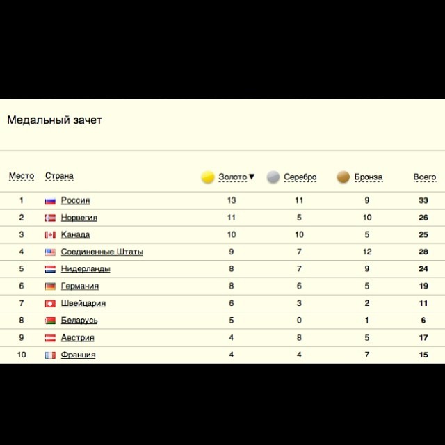 Понкрашов Антон