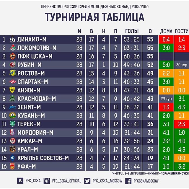 ПФК ЦСКА