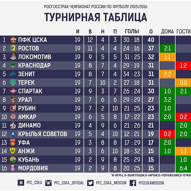 ПФК ЦСКА