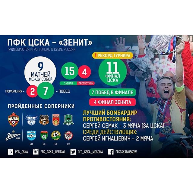 ПФК ЦСКА