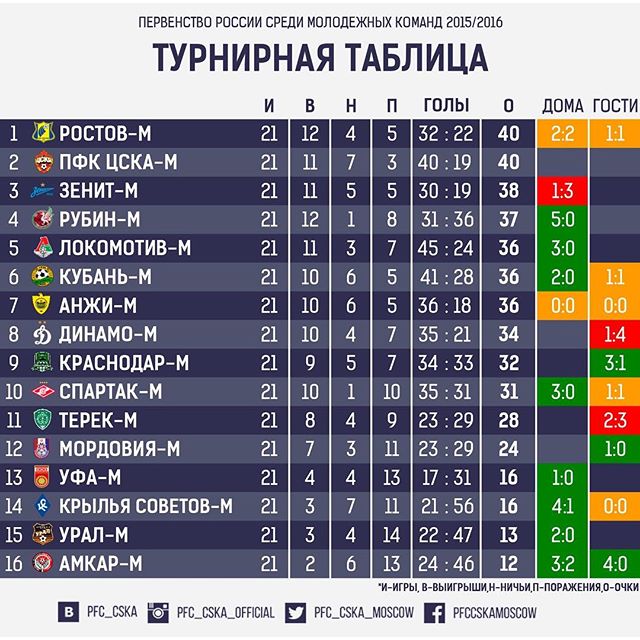 ПФК ЦСКА
