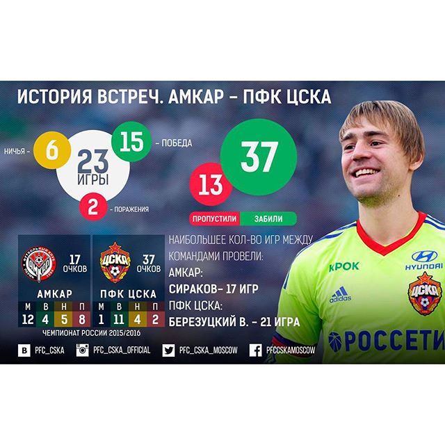 ПФК ЦСКА