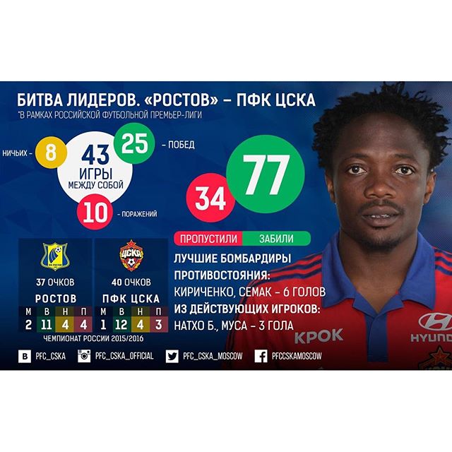 ПФК ЦСКА