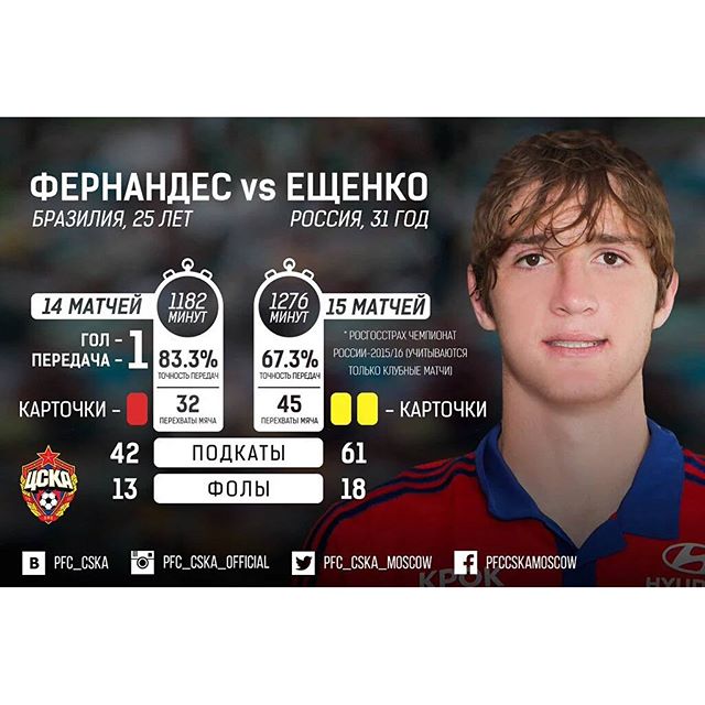 ПФК ЦСКА