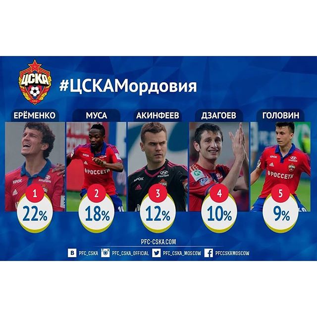 ПФК ЦСКА
