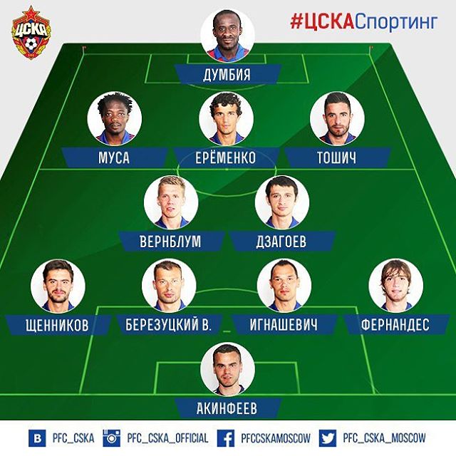 ПФК ЦСКА