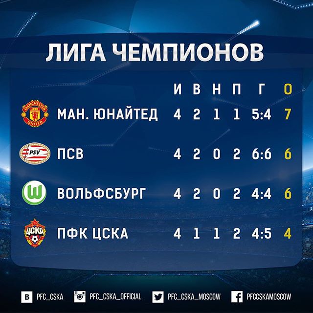 ПФК ЦСКА