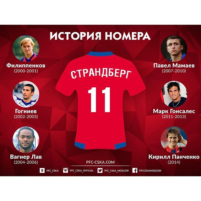 ПФК ЦСКА