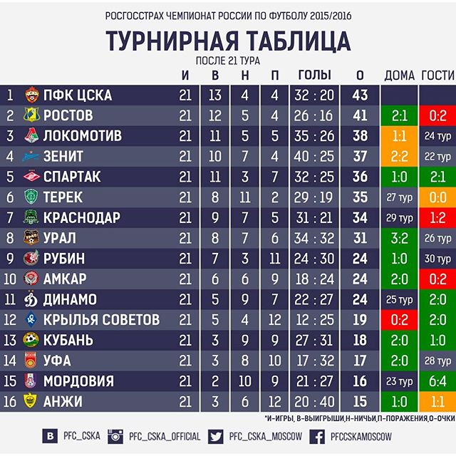 ПФК ЦСКА