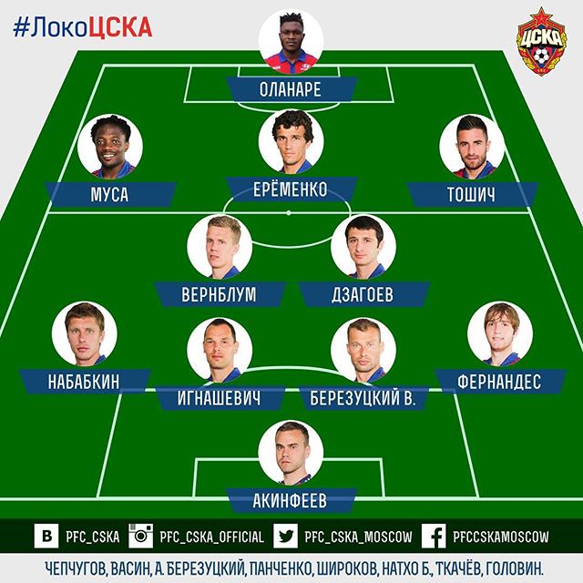 ПФК ЦСКА