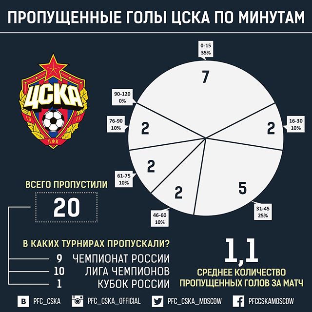 ПФК ЦСКА