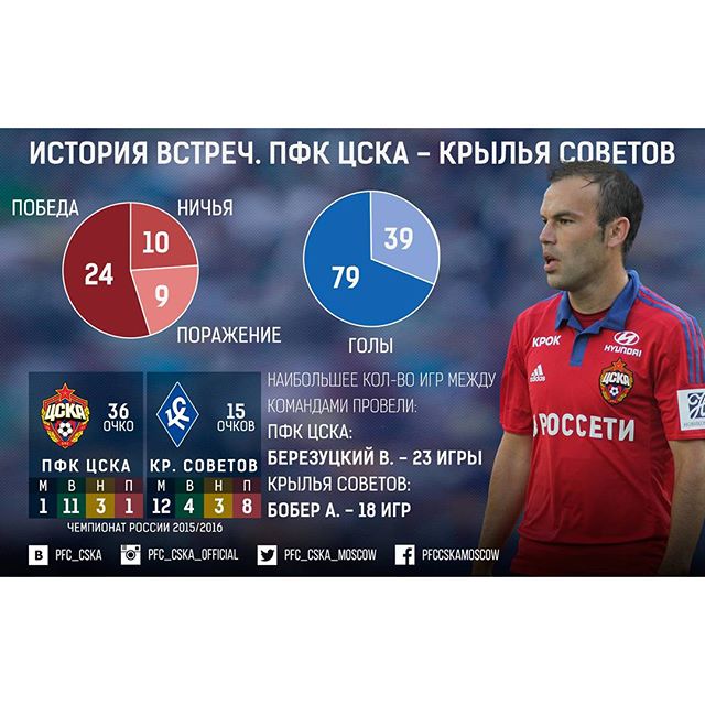 ПФК ЦСКА