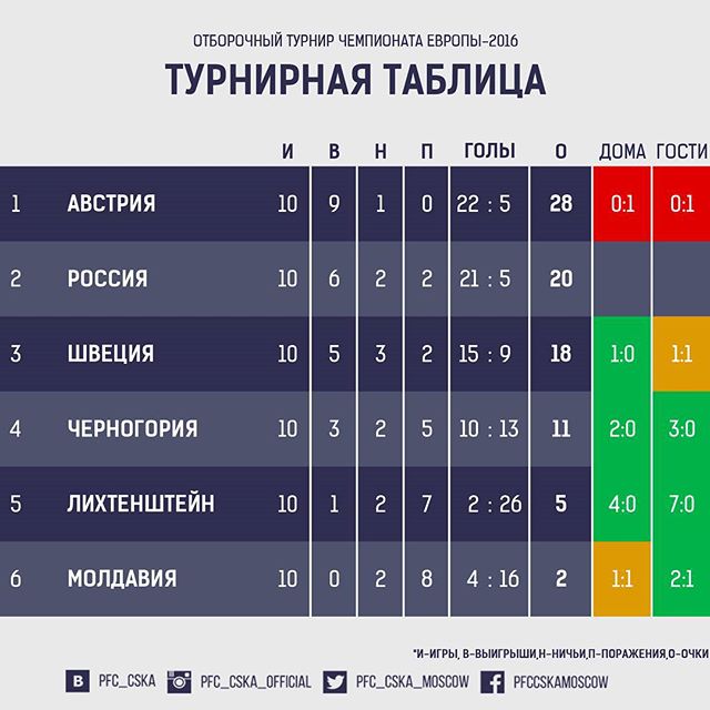 ПФК ЦСКА