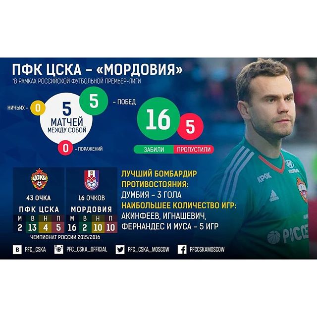 ПФК ЦСКА