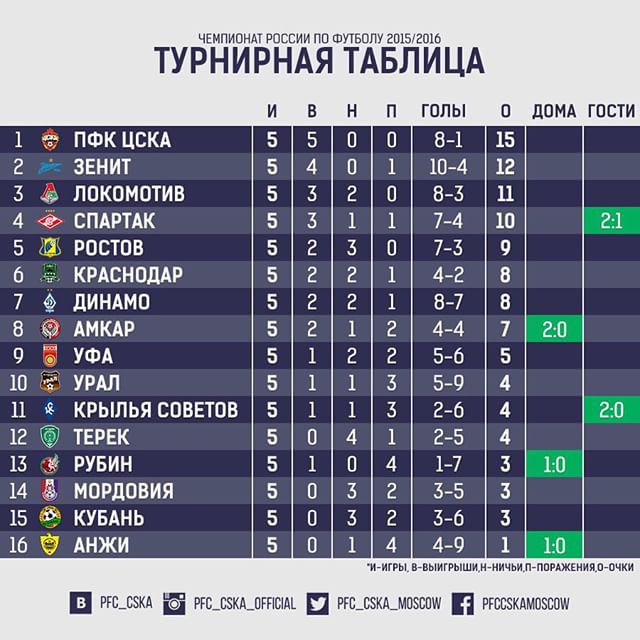 ПФК ЦСКА
