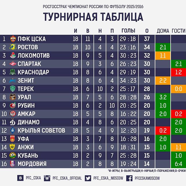 ПФК ЦСКА