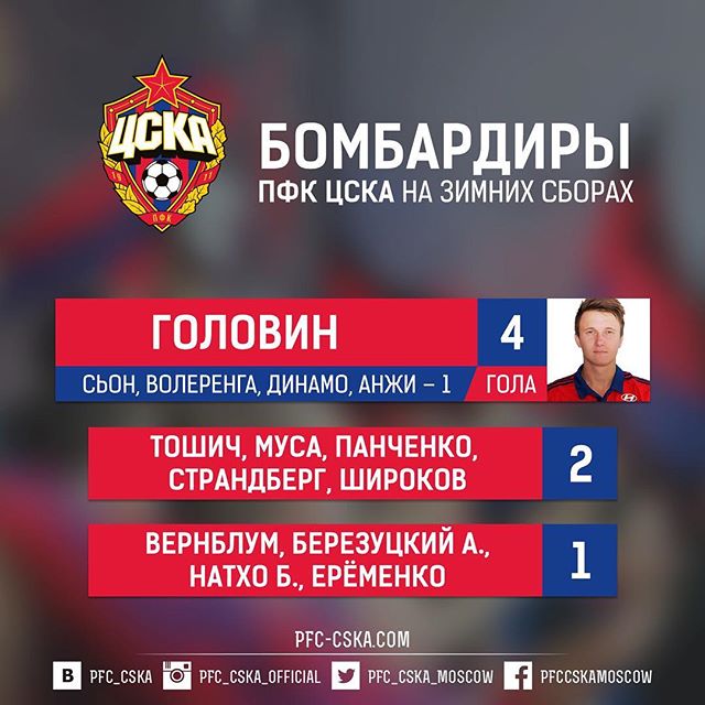 ПФК ЦСКА