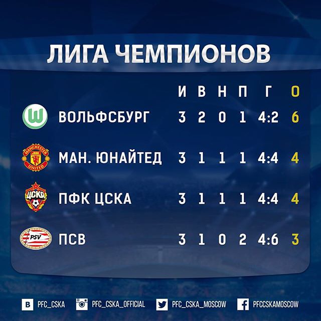 ПФК ЦСКА