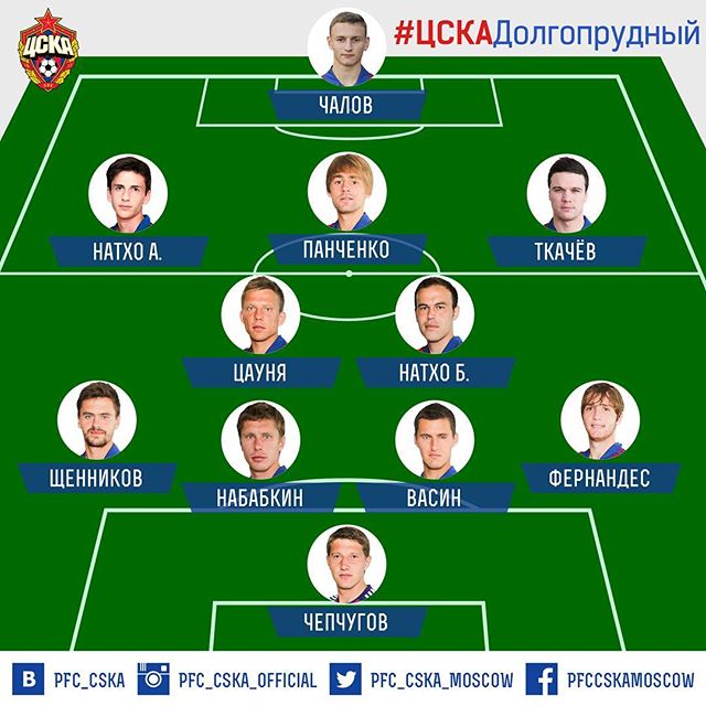 ПФК ЦСКА