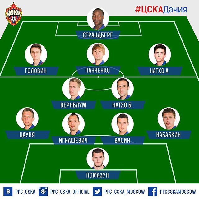 ПФК ЦСКА