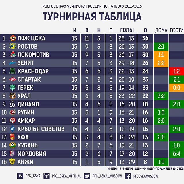 ПФК ЦСКА